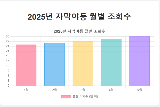 야동도시